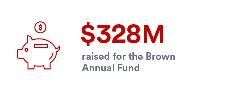 $328 million raised for the Brown Annual Fund