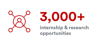 3,000+ internship and research opportunities 